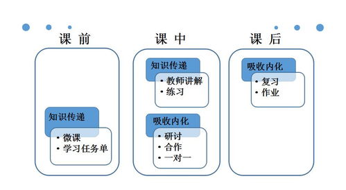信息技術(shù)再綻光彩,智慧課堂點鐵成金