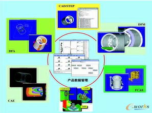 清華大學(xué)吳澄院士 信息技術(shù)驅(qū)動產(chǎn)品創(chuàng)新